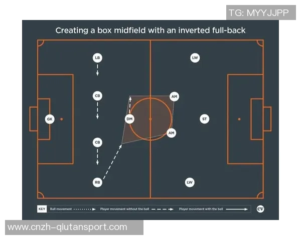 足球后腰位置的重要性及其在现代战术中的关键角色分析